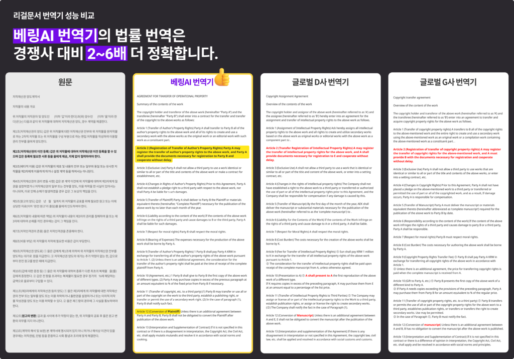 법률 문서 번역 '번역기' 성능 비교